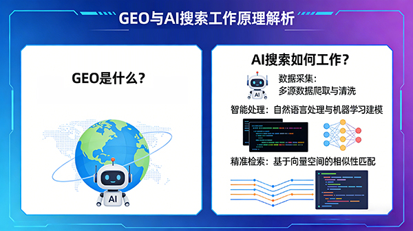 AI搜索优化指南
